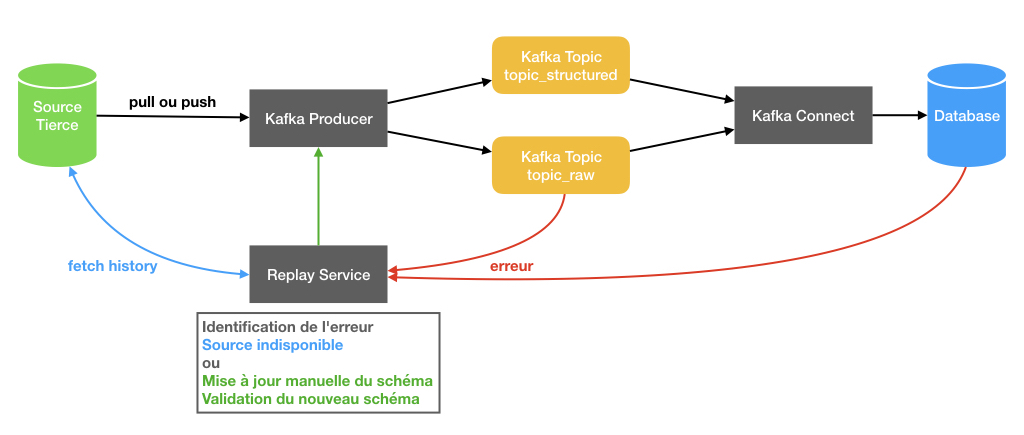 /posts/kafka-source-tierce/architecture.jpeg /posts/kafka-source-tierce/architecture.jpeg