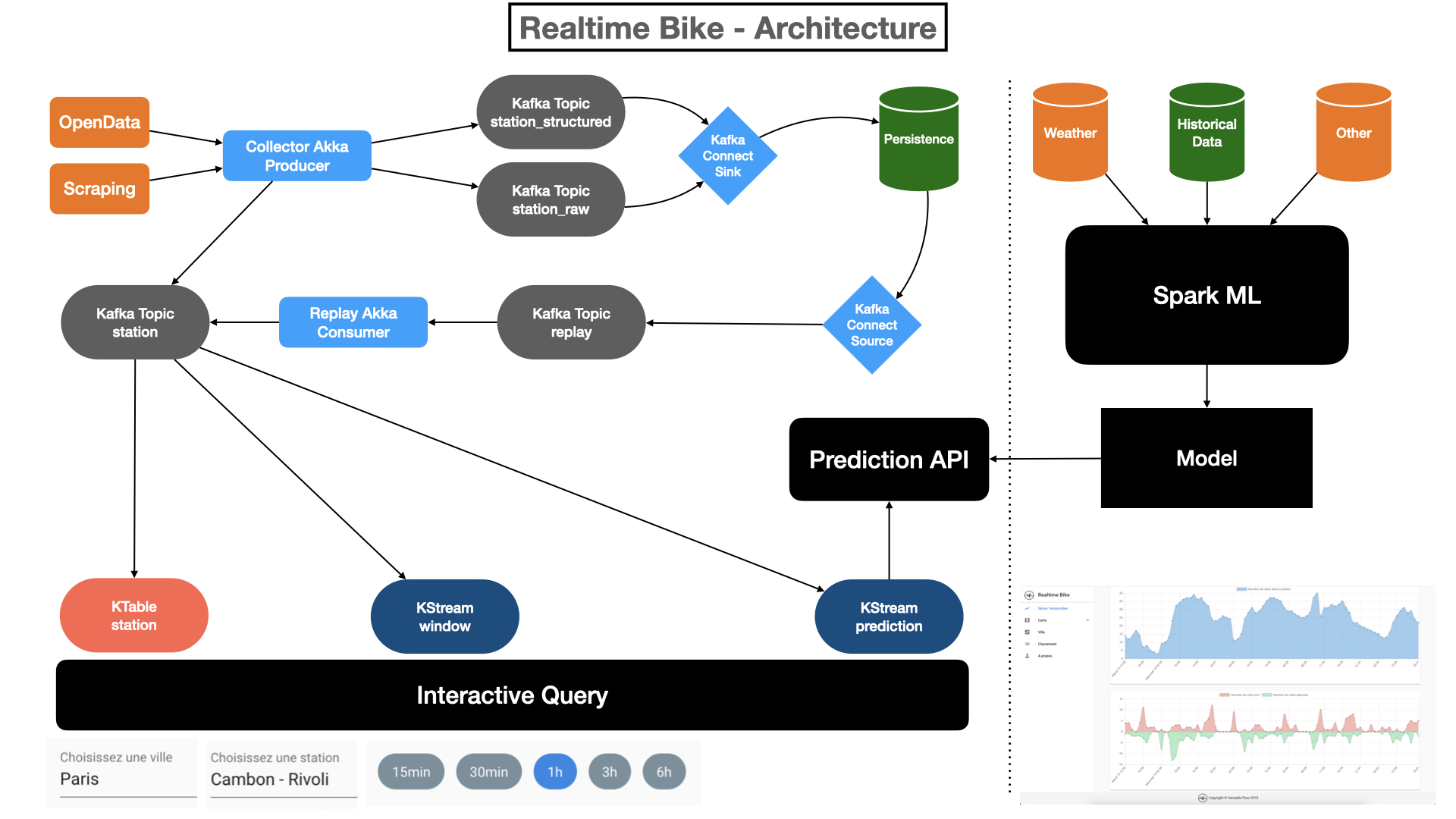 realtimebike-architecture-pretty.jpeg realtimebike-architecture-pretty.jpeg