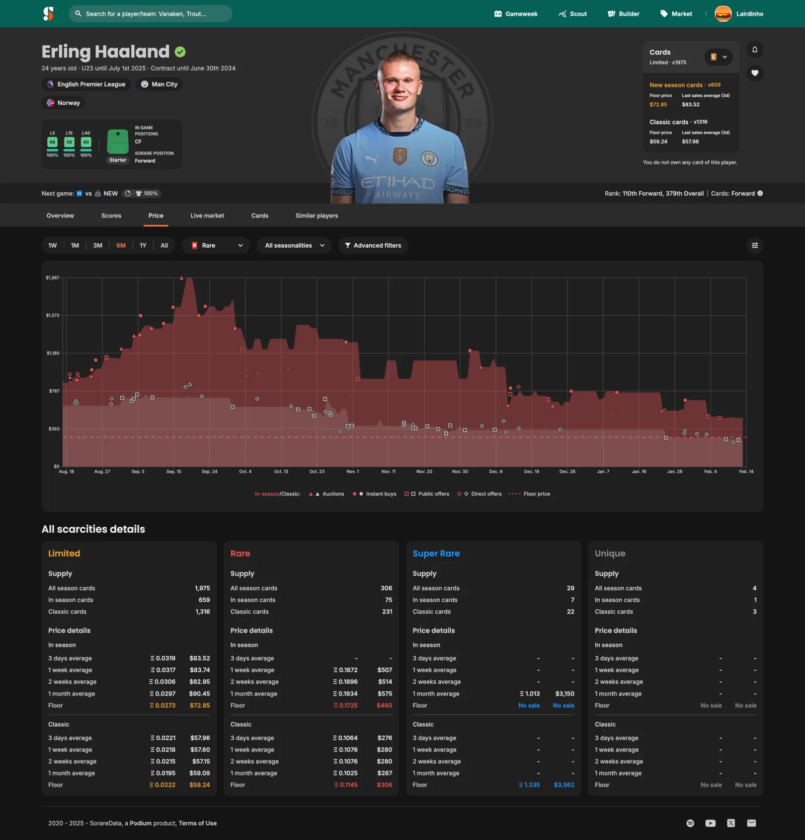 1-soraredata-player-page-price.png